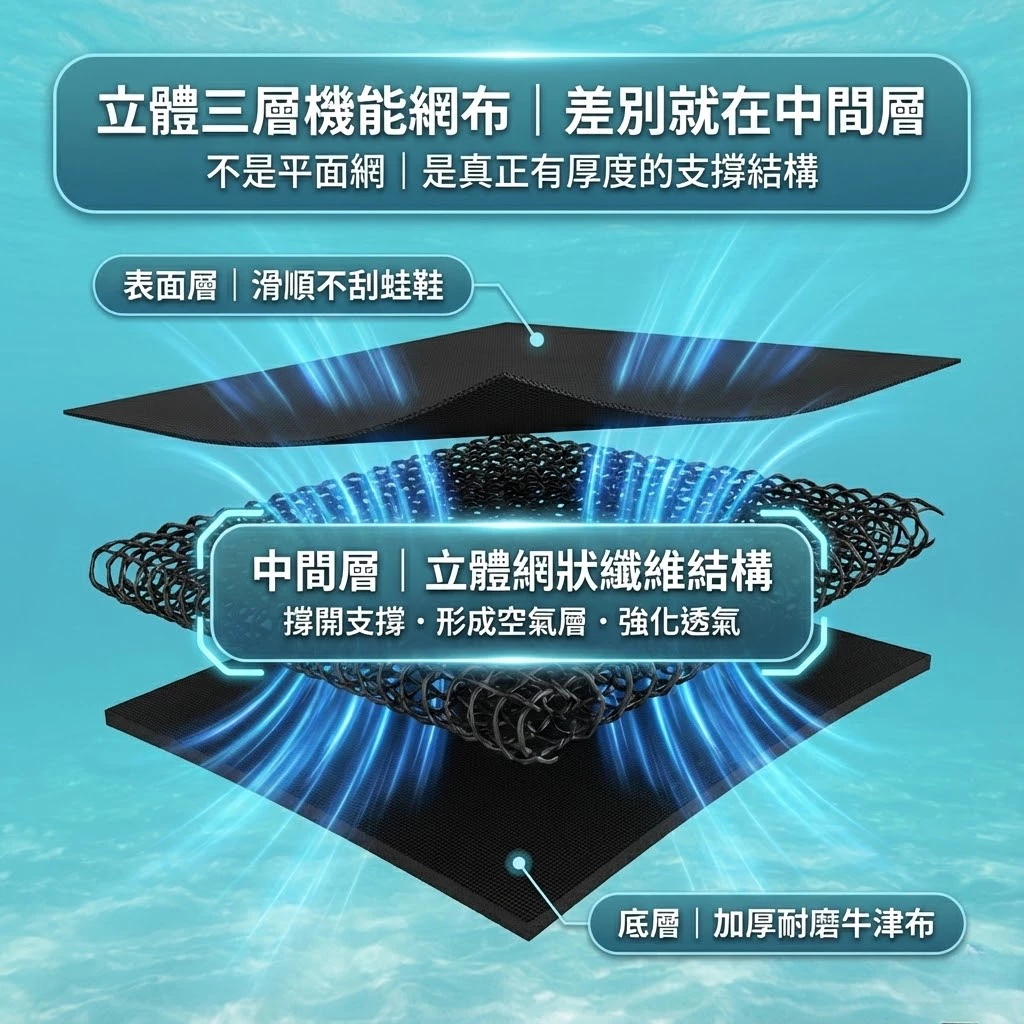 加厚蛙鞋網袋（第 8 張）